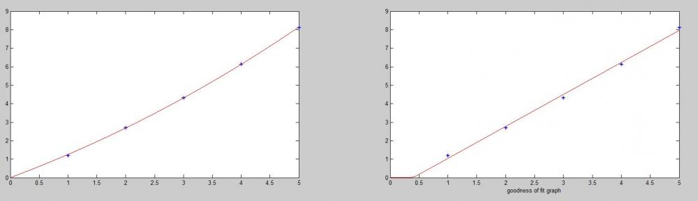 Parameter estimation Nelder Mead-matlab-vs-c-graphs-jpg