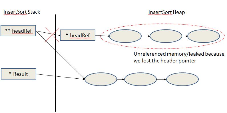 Is this small function an example of memory leakage?-memory-diagram-possible-leak-jpg