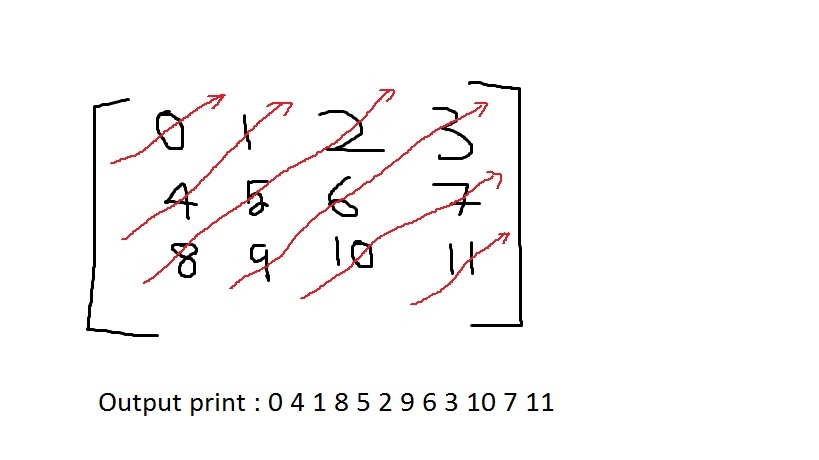 Print the matrix in diagonal order - C program-matrix_print-jpg