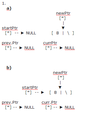 Two Question About Inserting Node In the Linked List-step-1-png