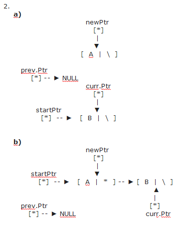 Two Question About Inserting Node In the Linked List-step-2-png