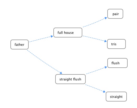 Ideas for multiple child processes in a poker project-diagram-jpg