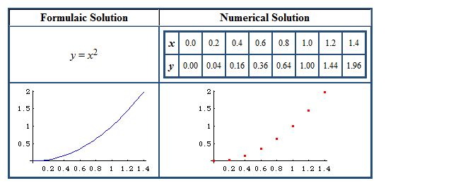 c language and numerical methods questions ??-numerical_solutions-png