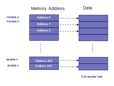 confuse with range of Data Typpe-memory-jpg