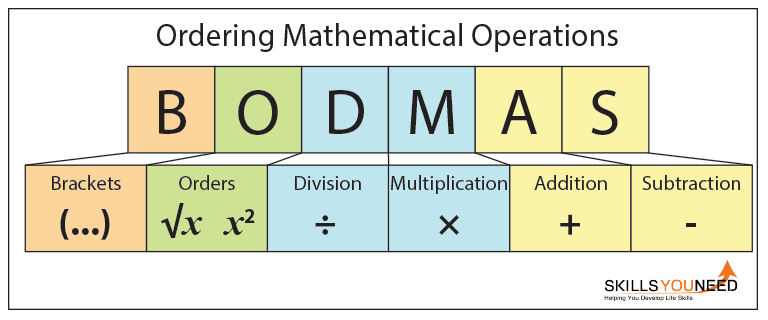 C program :Calculation-bodmas-png
