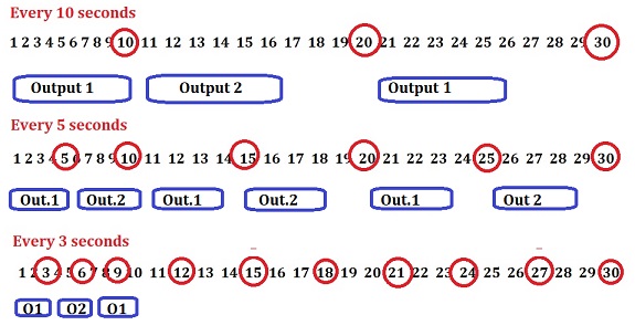 How to execute Time Loop in C without clock() and timer ?-gambar2-jpg
