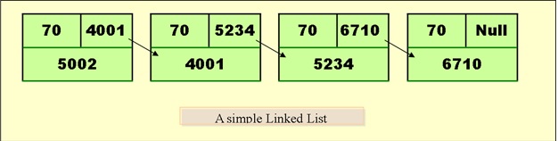 Flow chart for linked list-linked-list-jpg