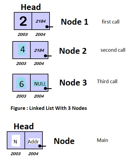 linked list data structure-linked-list-node-jpg