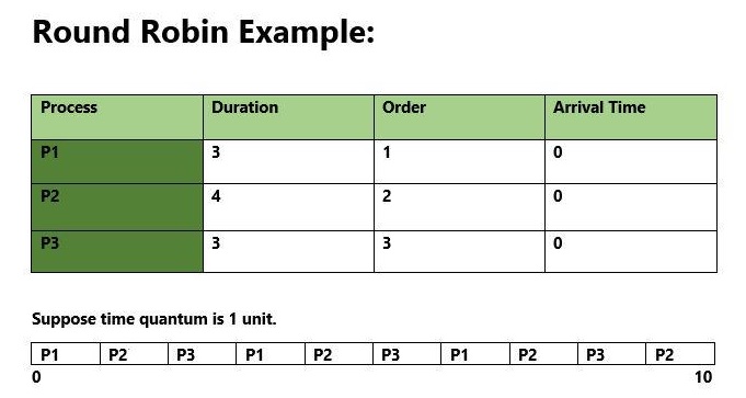 How to write code for round robin scheduling-scheduling-jpg