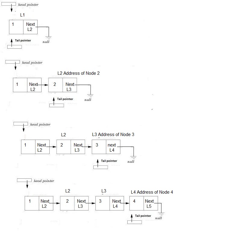 linked list code example-linked-list-jpg
