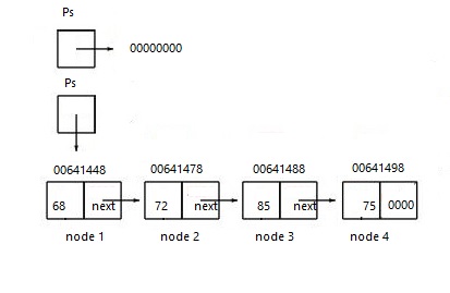 Does code result match with diagram-linked-list-jpg