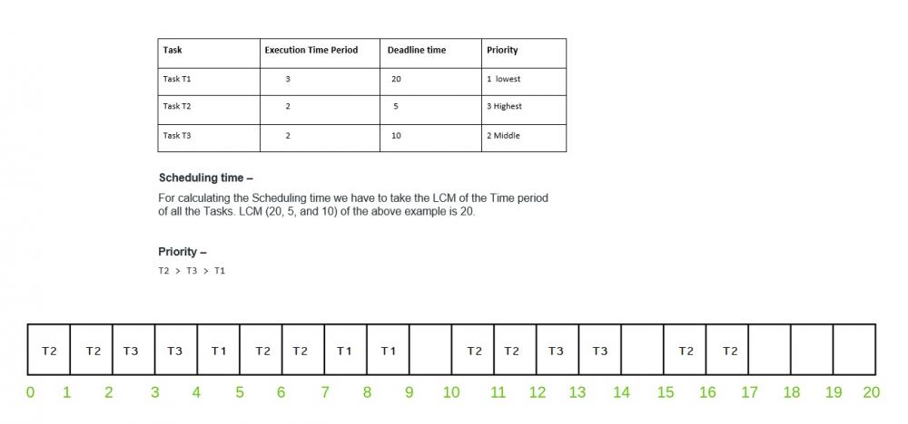 Portable cooperative scheduling-timing-resources-jpg
