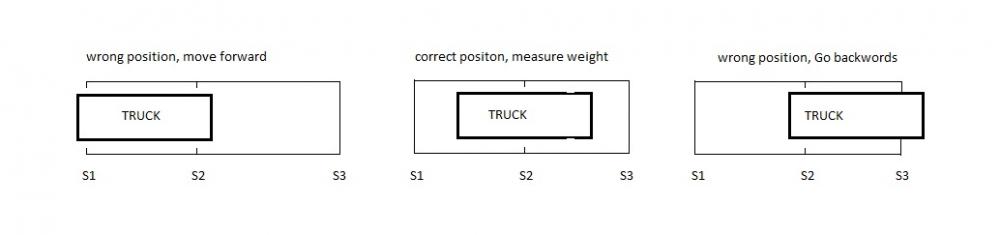 vehicle position system-position-jpg