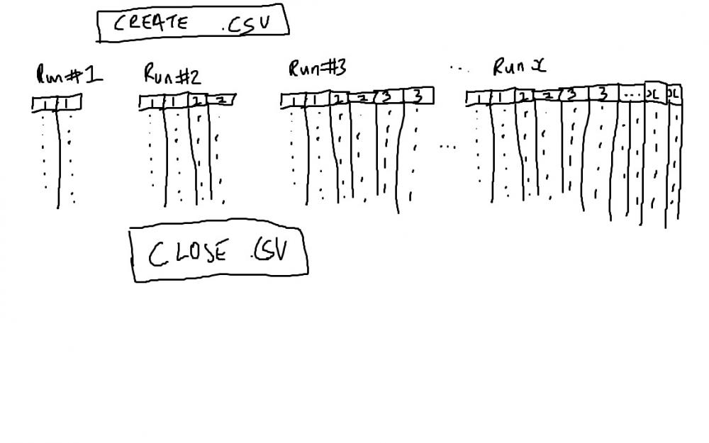 Navigating Columns and Rows of a CSV file-csv-data-jpg