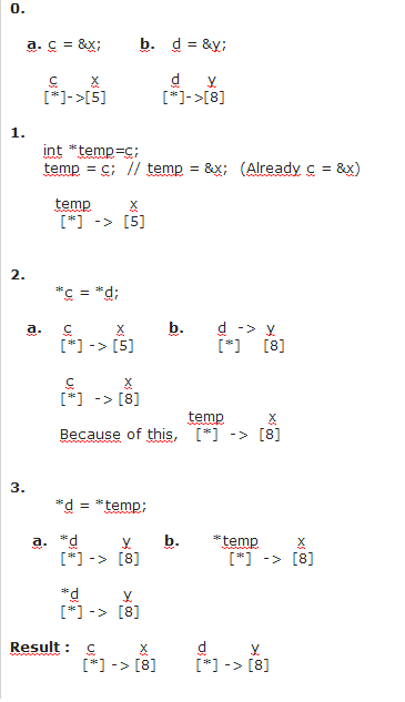 Why couldn't I swap the values of two variables with *temp?-diagramg-png