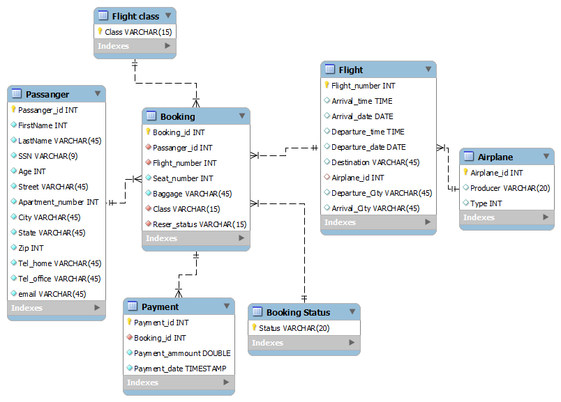 Generate a DataBase Diagram-3kk8x-png