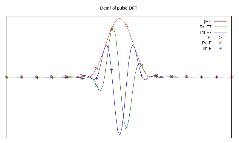 A question about handling Fourier transform results-pulse-dft-png
