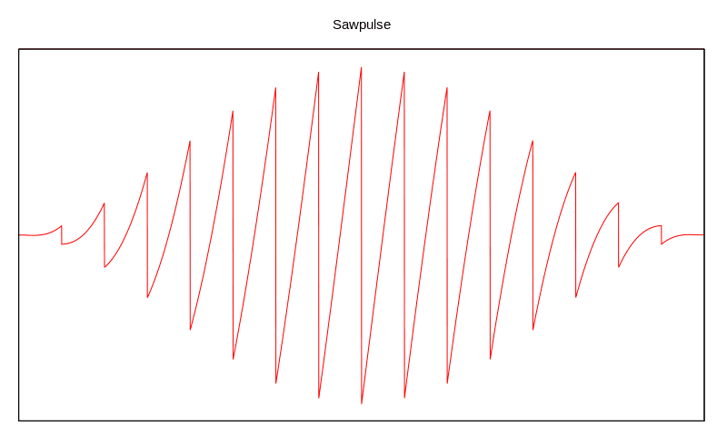 A question about handling Fourier transform results-sawpulse-input-png