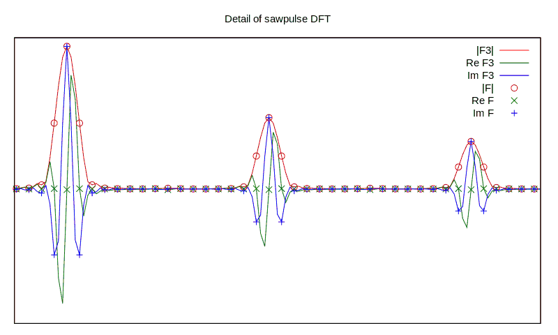 A question about handling Fourier transform results-sawpulse-dft-png