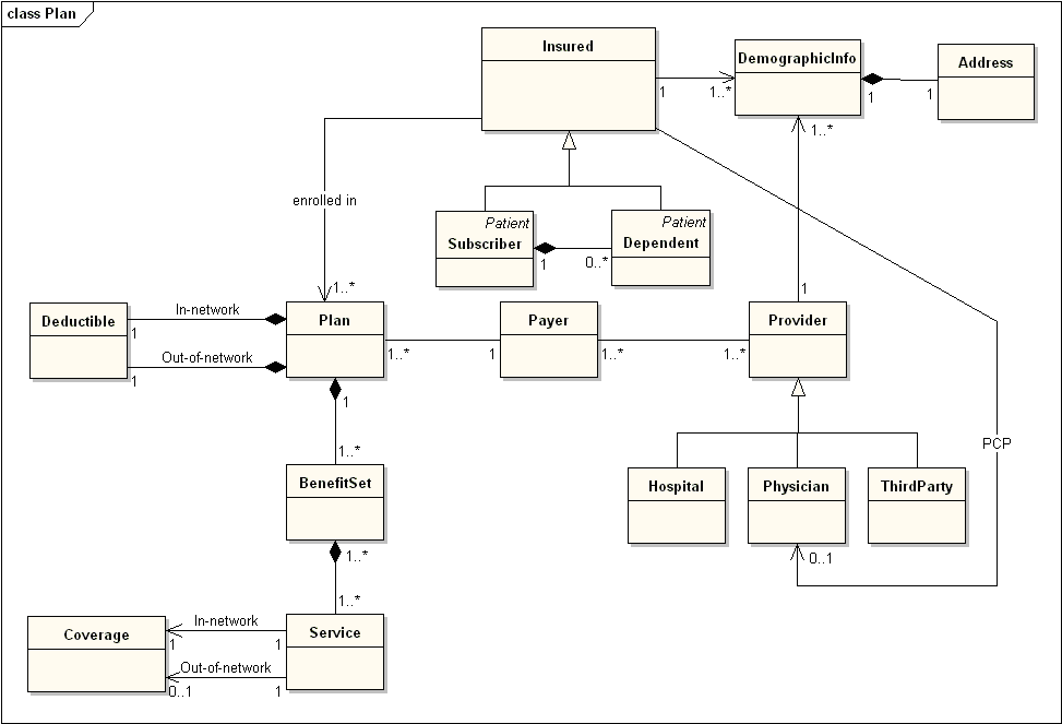 domain model diagram-domain_model-png