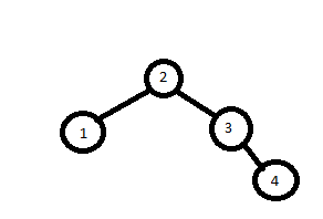 deletion from AVL tree where both child nodes are internal-bstree-png