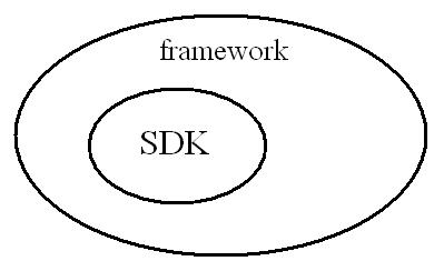 Concept of SDK and Framework-1-jpg