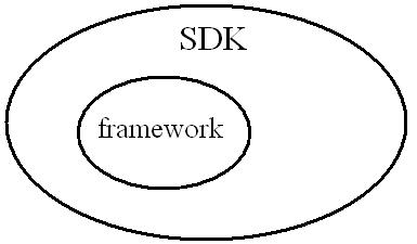 Concept of SDK and Framework-2-jpg