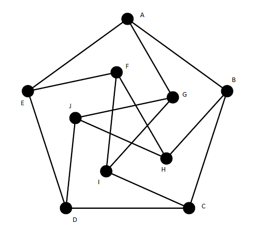 Graph &#967;(G), &#969;(G) and g(G)-g-png