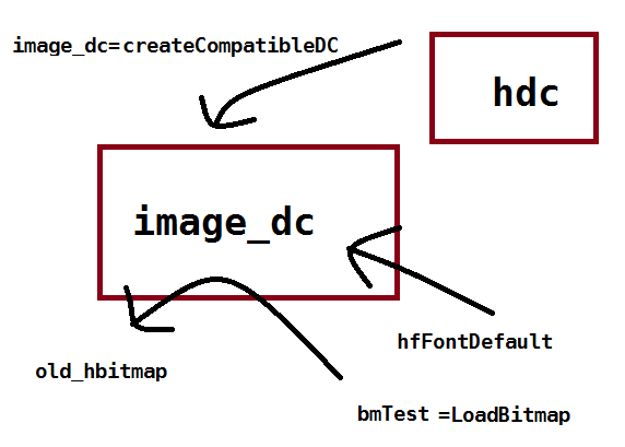 Creating and delete DeivceContext and bitmaps-bitmap2-png
